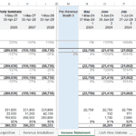 Income statement and break-even analysis displaying financial performance metrics in Excel.