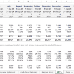 Detailed financial model showing monthly breakeven point and key business metrics analysis.