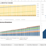 Financial dashboard displaying P&L, revenue breakdown, and headcount data.