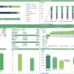 Financial feasibility metrics chart for carbon capture, showing IRR, payback, and CO2