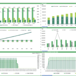 Financial forecast chart detailing revenue, EBITDA, and CO2 metrics for CCUS project.