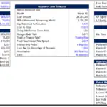 Overview of financial model showcasing renovation costs, working capital requirements, and refinancing details.