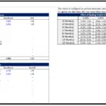 Current and stabilized rental income data with calculations for financial analysis.