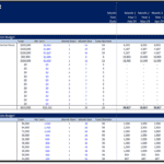 Renovation budget template showing detailed cost estimates and timelines.