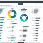 Company Overview Dashboard with Employee Metrics | eFinancialModels Overview dashboard showing employee demographics, job types, and metrics.