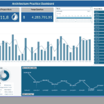 Architecture Practice Financial Overview Dashboard | eFinancialModels Dashboard showcasing project count, work hours, and cash flow details in an architecture firm.