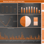 Global Sales Revenue Dashboard Overview | eFinancialModels Revenue dashboard illustrating global sales data by year, region, and country.