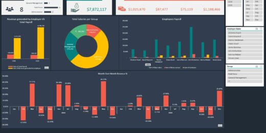 Human Resource Performance Metrics Template