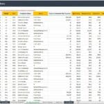 Payroll table displaying employee earnings and generated revenue for 2019.