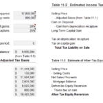 Investor's Adjusted Tax Basis Analysis | eFinancialModels Visualization of investor's adjusted tax basis, including purchase and selling price details, tax implications, and equity reversion.