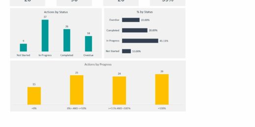Action Plan Excel Template Dashboard