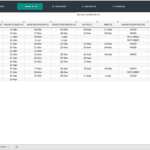 Recruitment management template showing candidate details and application statuses.