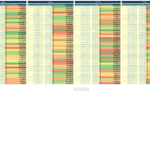 Monthly Cash Flow Analysis Template | eFinancialModels Cash flow analysis table comparing budget vs actual amounts over six months.