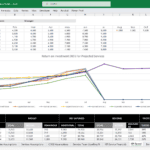 Bookkeeping Agency ROI and KPI Analysis | eFinancialModels ROI line graph and KPI table showing monthly performance metrics for services.