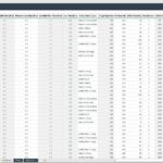 Production Metrics Database Overview | eFinancialModels Database showing production run times, downtimes, and defect metrics for various product lines.