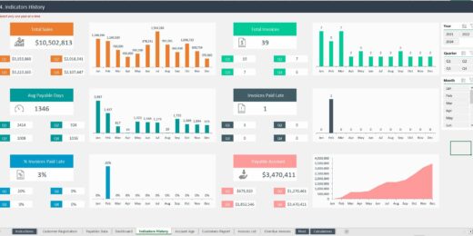Accounts Payable Dashboard