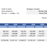 Mortgage Calculator and Amortization Schedule | eFinancialModels Mortgage calculator interface displaying mortgage details and an amortization schedule with annual debt service breakdown.