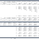 Financial Forecasting Model with Depreciation and Income Statement | eFinancialModels Detailed financial model showcasing PP&E, depreciation, and income statement projections over 10 years.