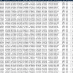 Comprehensive data table outlining financial performance metrics by product and market.