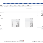 Property Tax Forecast and Financial Overview | eFinancialModels Infographic showing property tax increases, potential gross rent, operating expenses, and net operating income