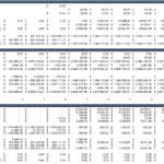 Excel Financial Model: Balance Sheet & Cash Flow Overview | eFinancialModels Balance sheet and cash flow statement template for financial modeling.