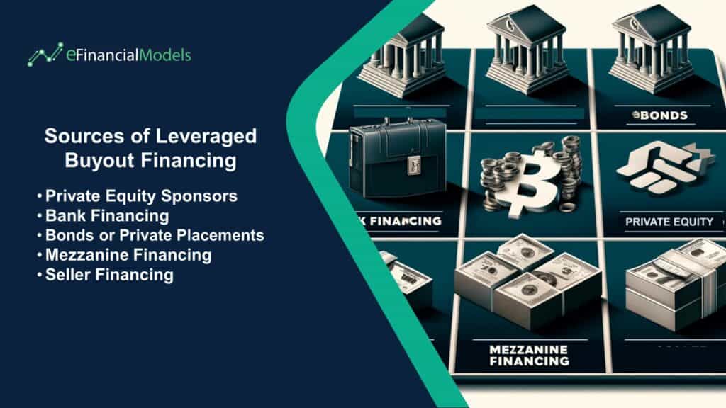 Sources of Leveraged Buyout Financing