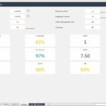 Manufacturing Performance Calculator Interface | eFinancialModels Manufacturing calculator displaying production metrics and performance indicators