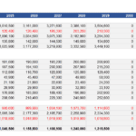 Projected Financial Analysis for Gross Rent and Income | eFinancialModels Chart showing potential gross rent, vacancy allowance, miscellaneous income, effective gross income, and operating expenses from 2024 to 2029.