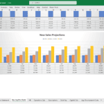 Bar chart showing monthly sales projections for 2025 to 2028 with gross profit and total revenue.