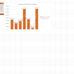 Regional Revenue and Cost Comparison Chart | eFinancialModels Bar chart showing revenue and total cost for regions including Asia, Europe, North America, and others.