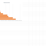 Revenue Distribution by Product Categories | eFinancialModels Bar chart illustrating revenue by item, highlighting top categories like Office Supplies and Fruits.