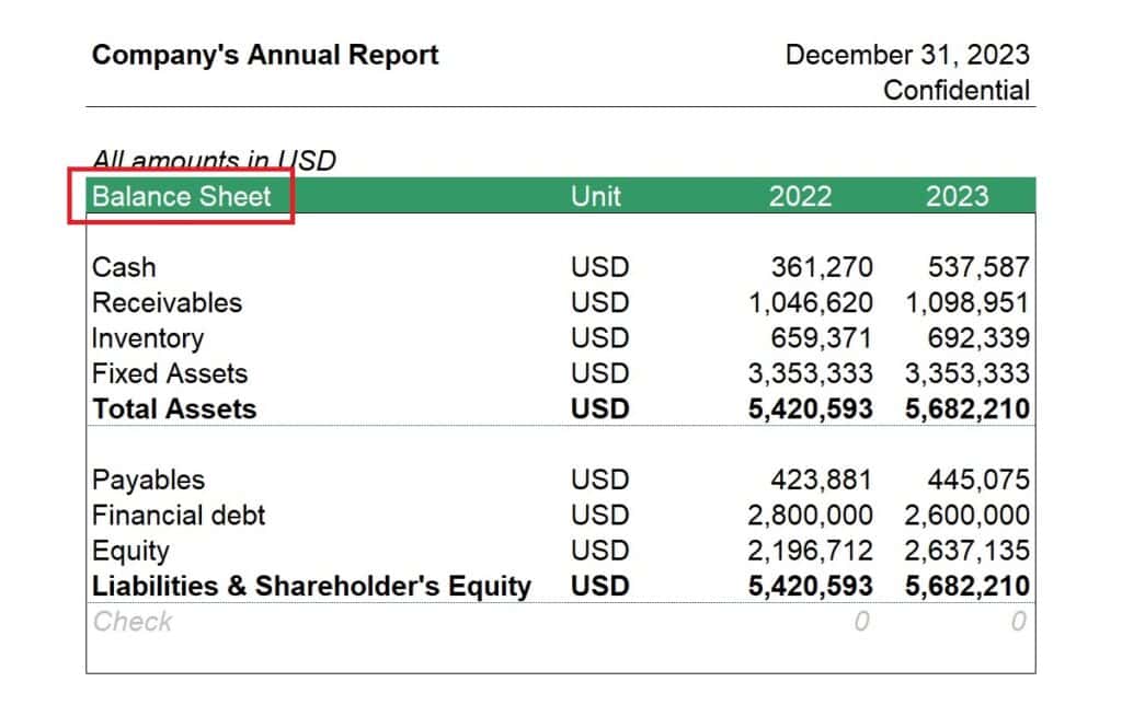 Sample Balance Sheet from Annual Report | eFinancialModels 6- Balance Sheet Sample