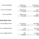 Income Multipliers for Real Estate Valuation | eFinancialModels Visual representation of income multiplier calculations for real estate valuation.