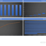 Financial Metrics Overview: Assets, Liabilities, EBITDA | eFinancialModels Charts displaying total assets, liabilities, EBITDA, and long-term debt trends over time