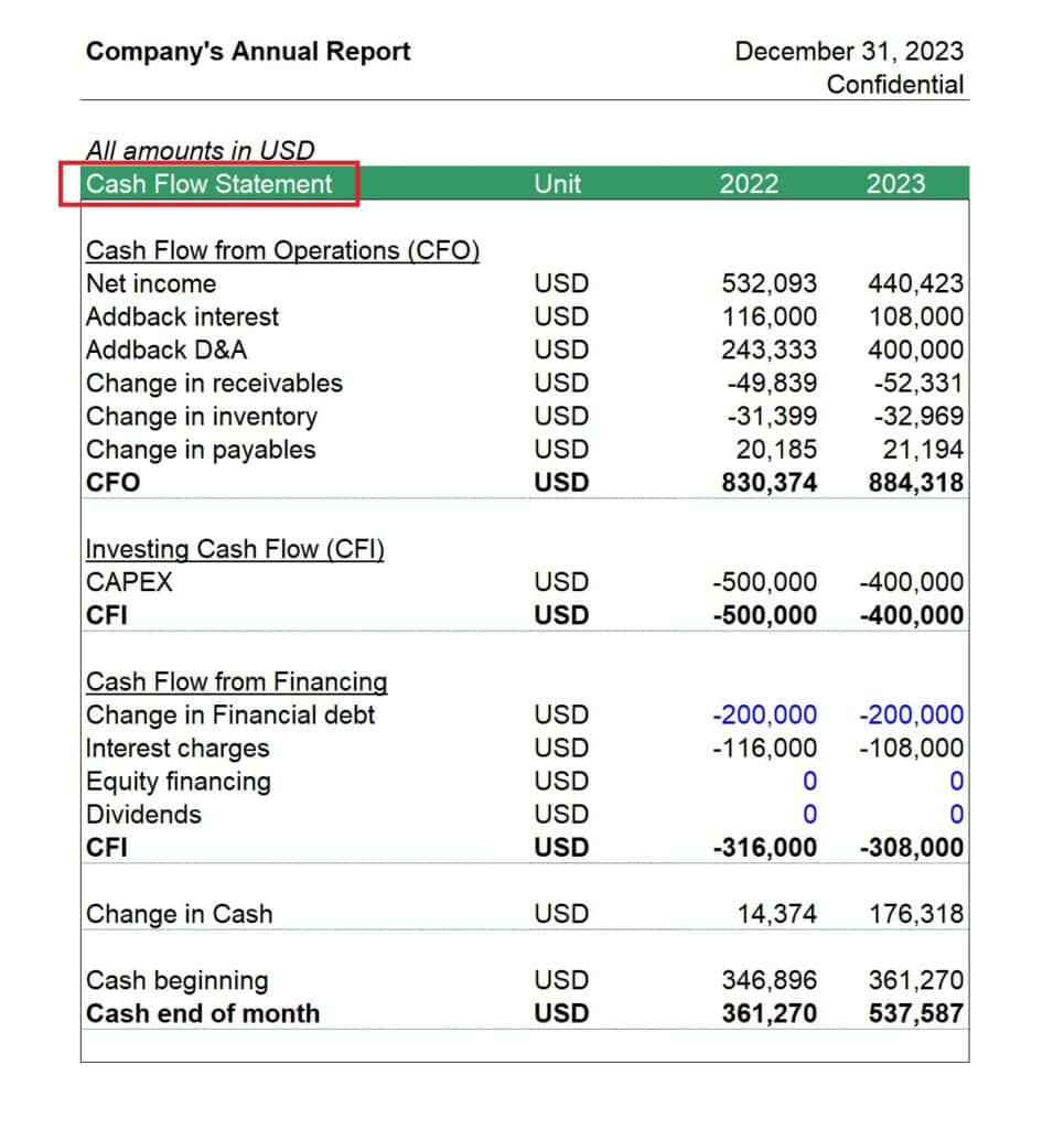 Cash Flow Statement Sample for 2022 and 2023 | eFinancialModels Cash Flow Statement Sample