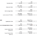 Financial Ratios and Profitability Measures in Real Estate Investment | eFinancialModels An image displaying financial ratios and profitability measures for real estate investment analysis.