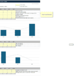 M&A Culture Assessment Framework | eFinancialModels Chart illustrating M&A culture mapping with strategic orientation scores.