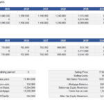 Discounted Cash Flow (DCF) Analysis Overview | eFinancialModels Table displaying Discounted Cash Flow (DCF) analysis with annual cash flows, investment details, and IRR percentages.