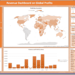 Global Revenue Dashboard | eFinancialModels Global profits dashboard showing trends by year, sales channel, and item performance.