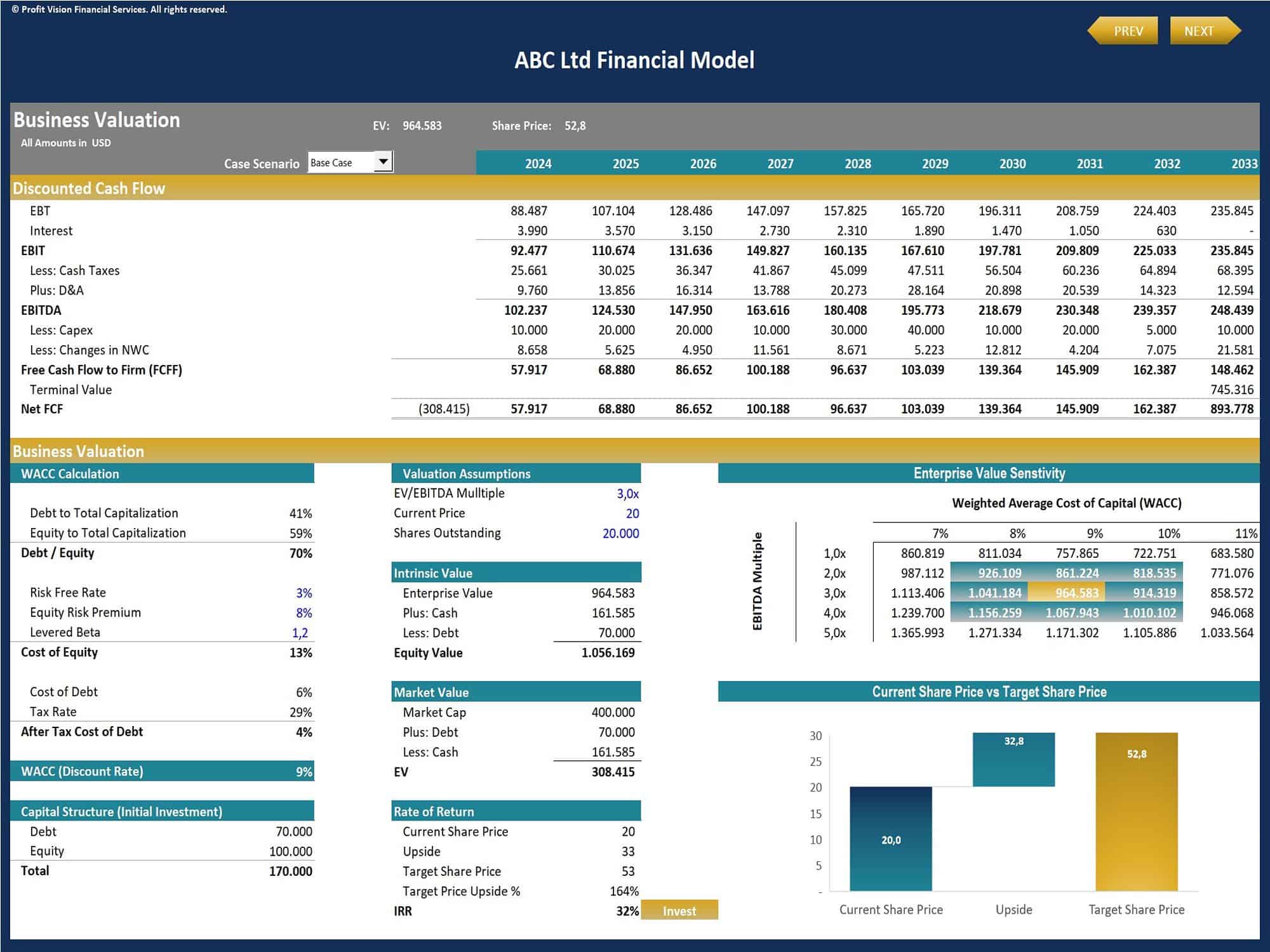 Advanced Financial Model with DCF & Valuation | eFinancialModels