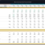 Financial projection chart for a baby swimming school, covering income and cash flow statements.