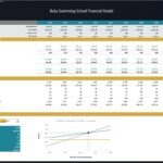 Breakeven analysis chart showing sales volume and fixed costs for a swimming school model.
