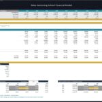 Financial model outlining cash flow and valuation metrics for baby swimming school.