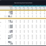 Financial ratios and KPIs for a Baby Swimming School model over seven years.