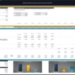Investor distribution chart detailing cash flows and returns for a Baby Swimming School model.
