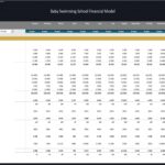 Monthly financial model outlining revenue and expenses for a baby swimming school.