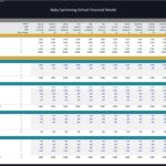 Detailed financial model for monthly operating expenses of a baby swimming school.