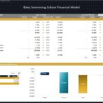 Variance analysis of revenue and operating expenses for a baby swimming school financial model.