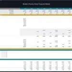 Capital expenditure overview for a broilers poultry farm including asset values and depreciation.