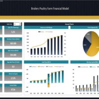 Broilers Poultry Farm – 10 Year Financial Model | eFinancialModels